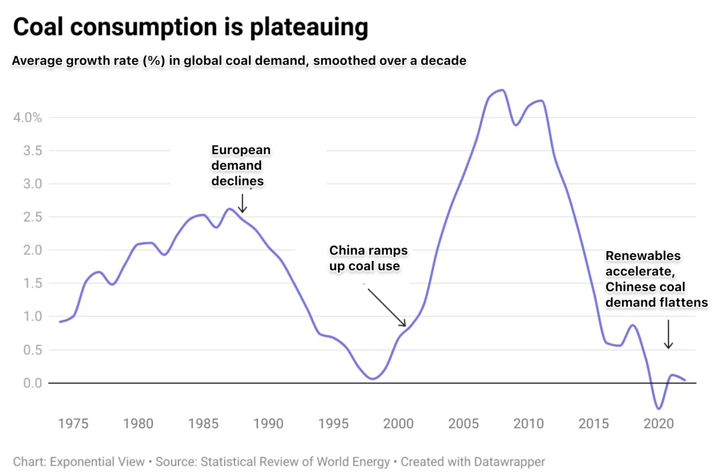 Instant Pot's exponential growth in one chart