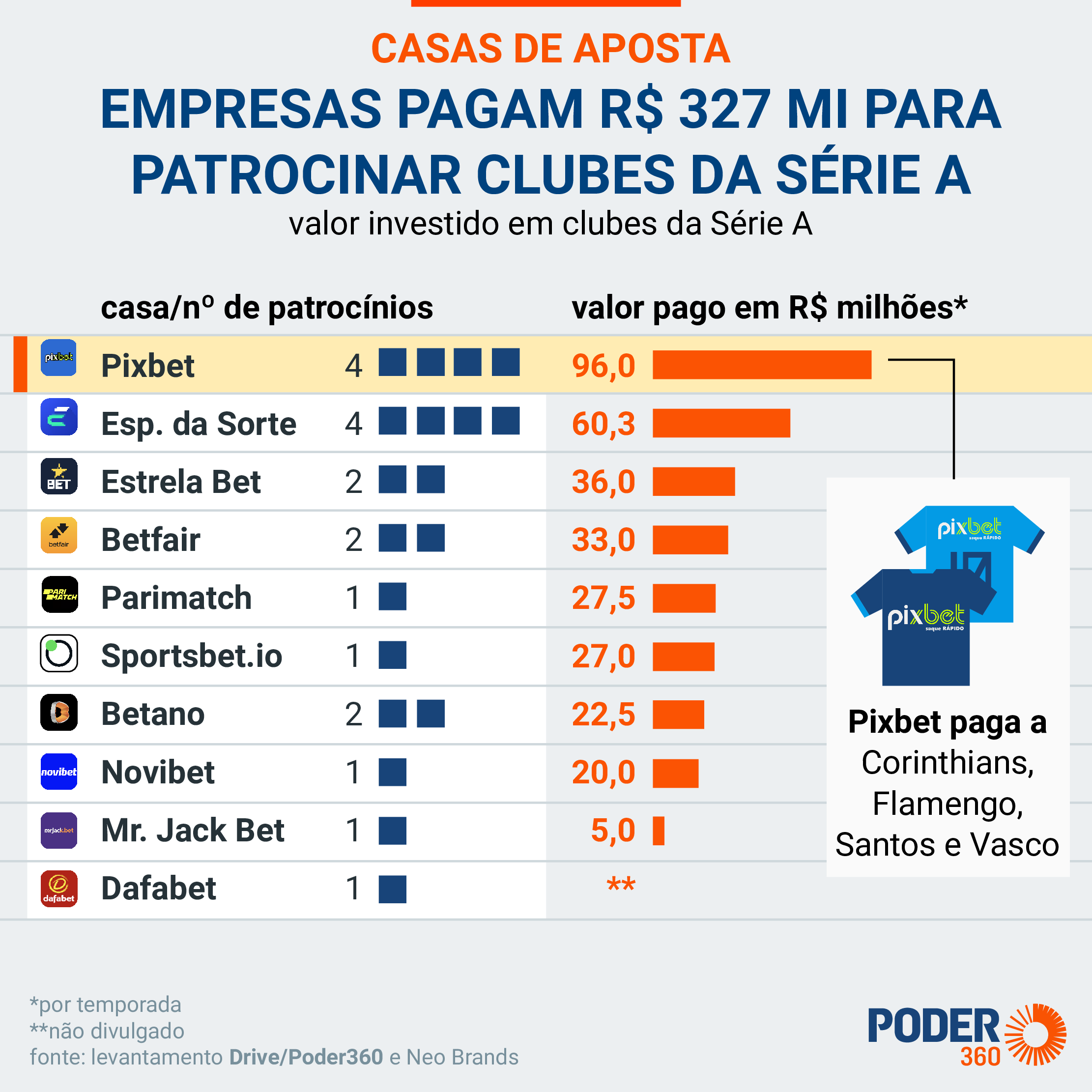 Por que jogos de azar são proibidos e sites de apostas são permitidos no  Brasil? - BBC News Brasil