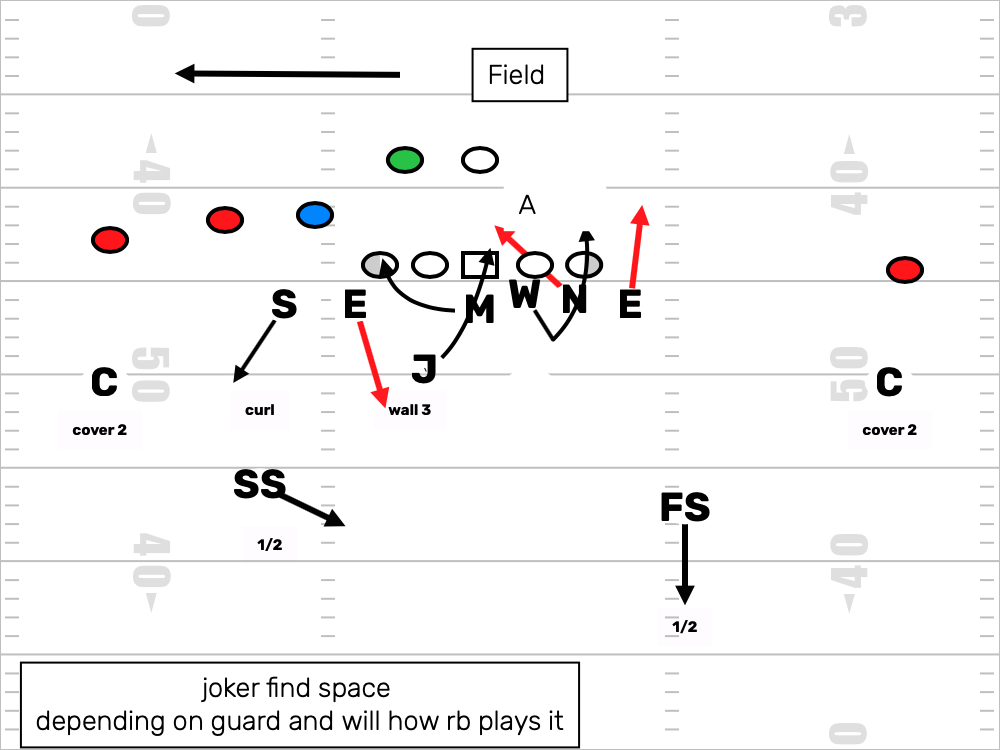 Coaching Football Pass Defense: Overload Zone Pressure Concepts