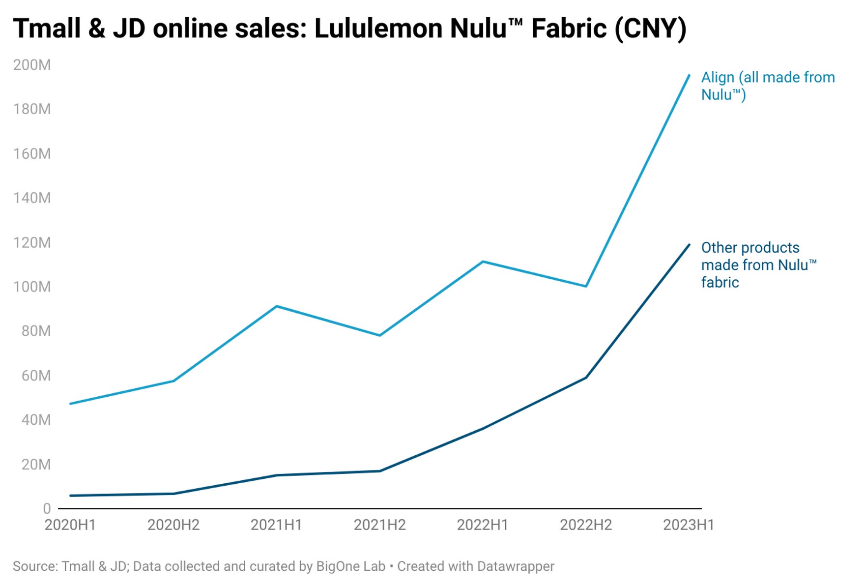 Lululemon set to expand presence in China - Chinadaily.com.cn
