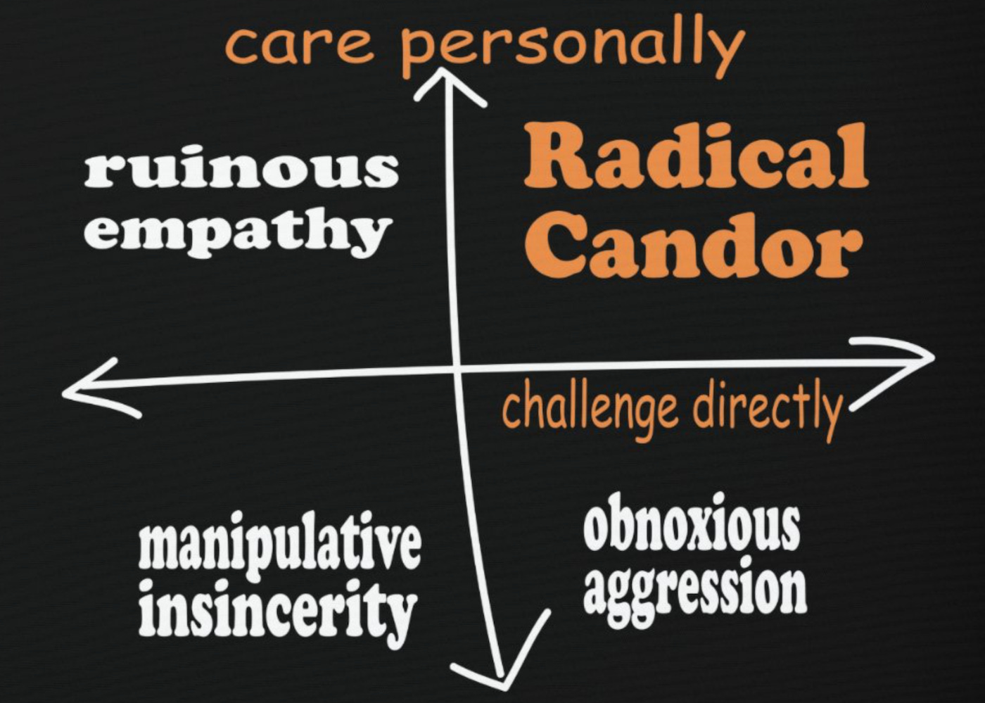 Radical Candor: How To Excel At Giving Feedback