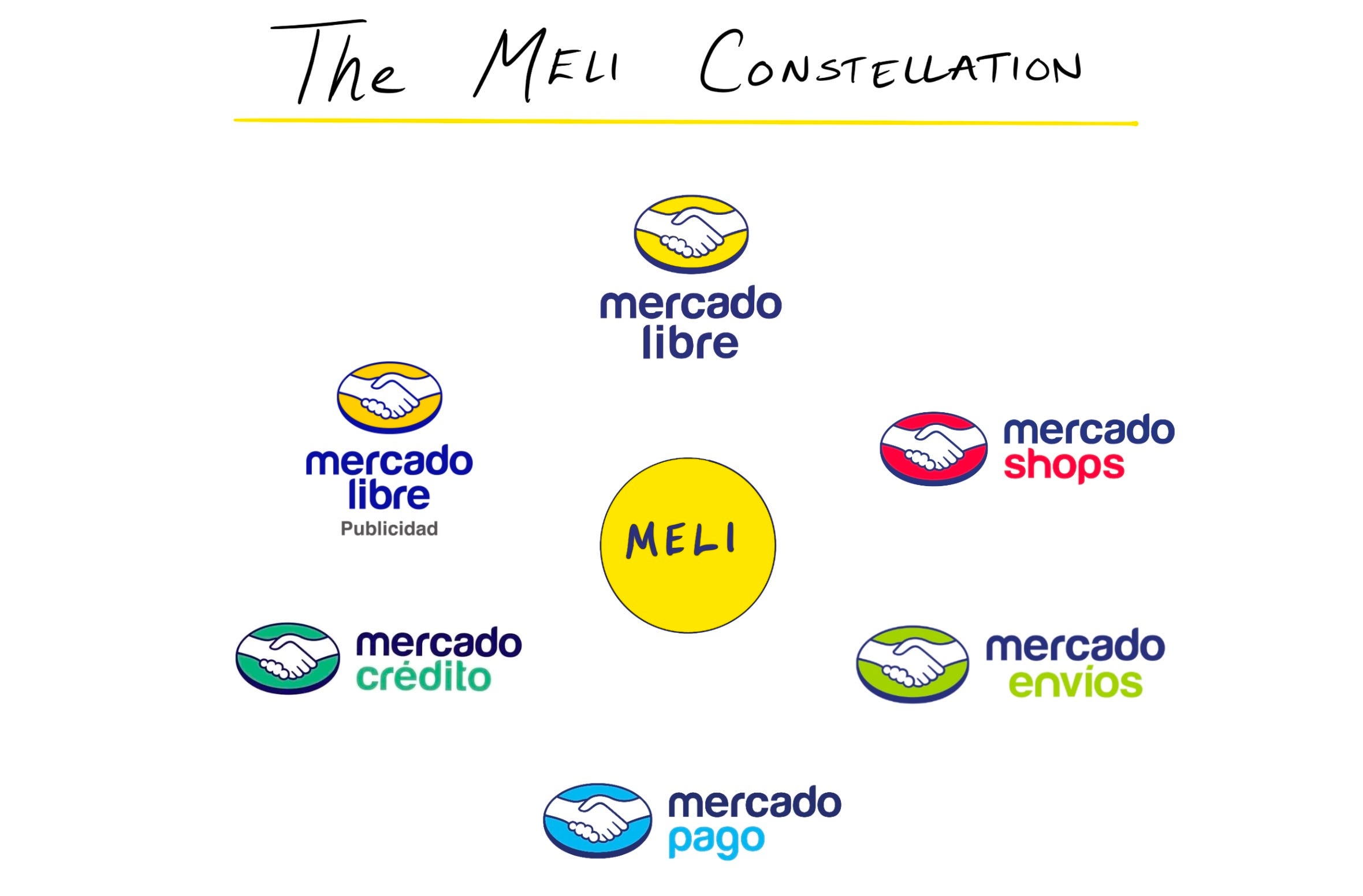 Meli Air: Mercado Libre's airline turns one year old