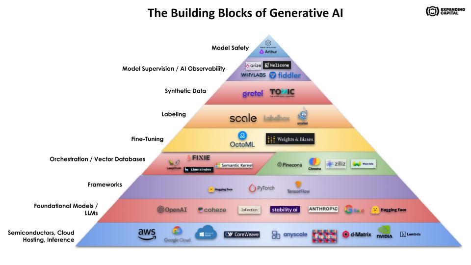 Pyramid expands AI-driven DI with new OpenAI integration