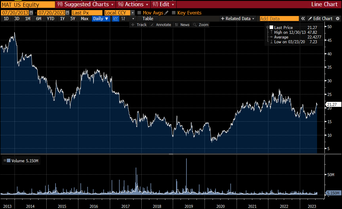 Roblox (RBLX) Earnings Miss Estimates on a Drop in Player Spending -  Bloomberg