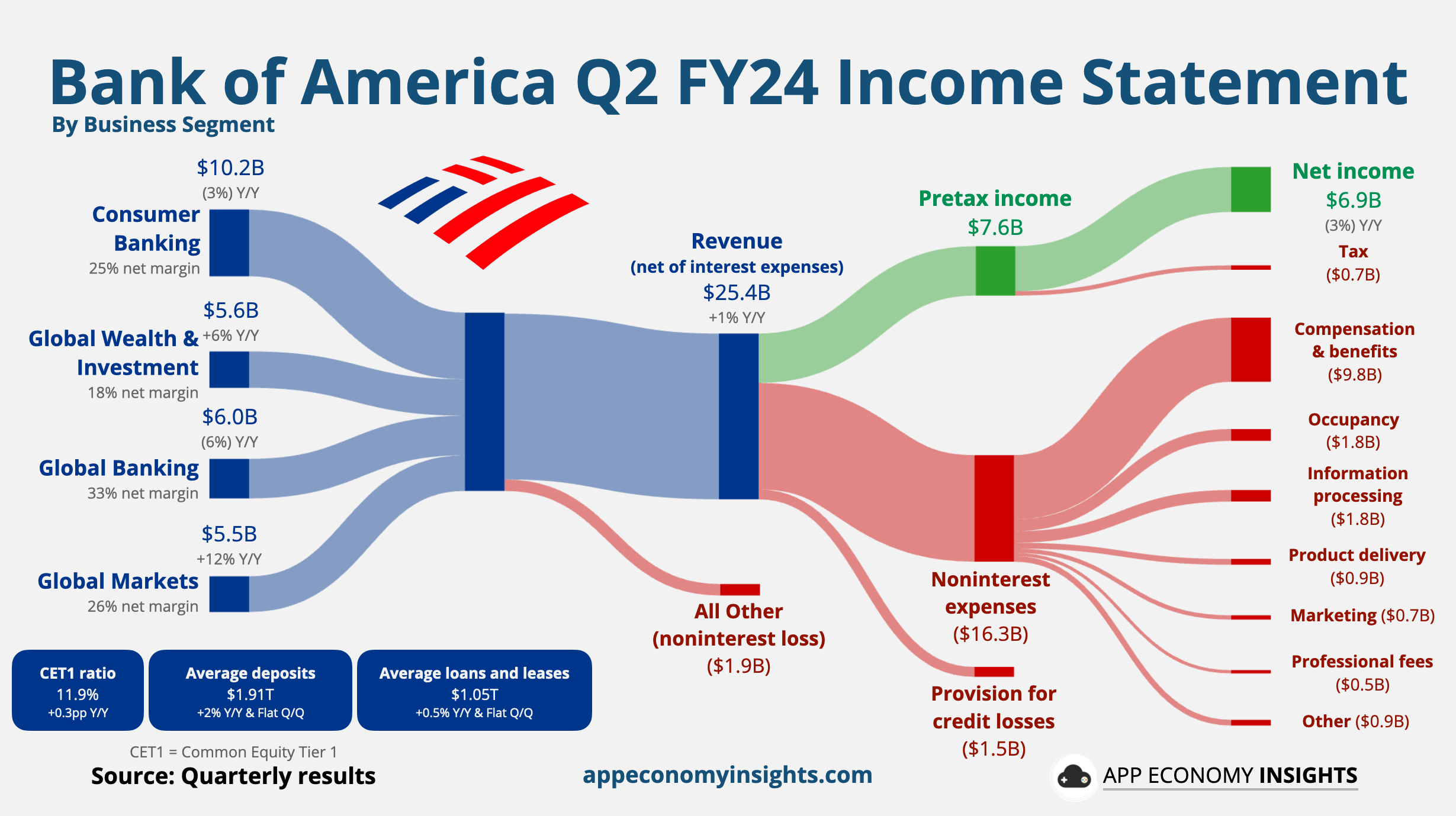 🏦 US Banks: Q2 Mixed Bag - by App Economy Insights