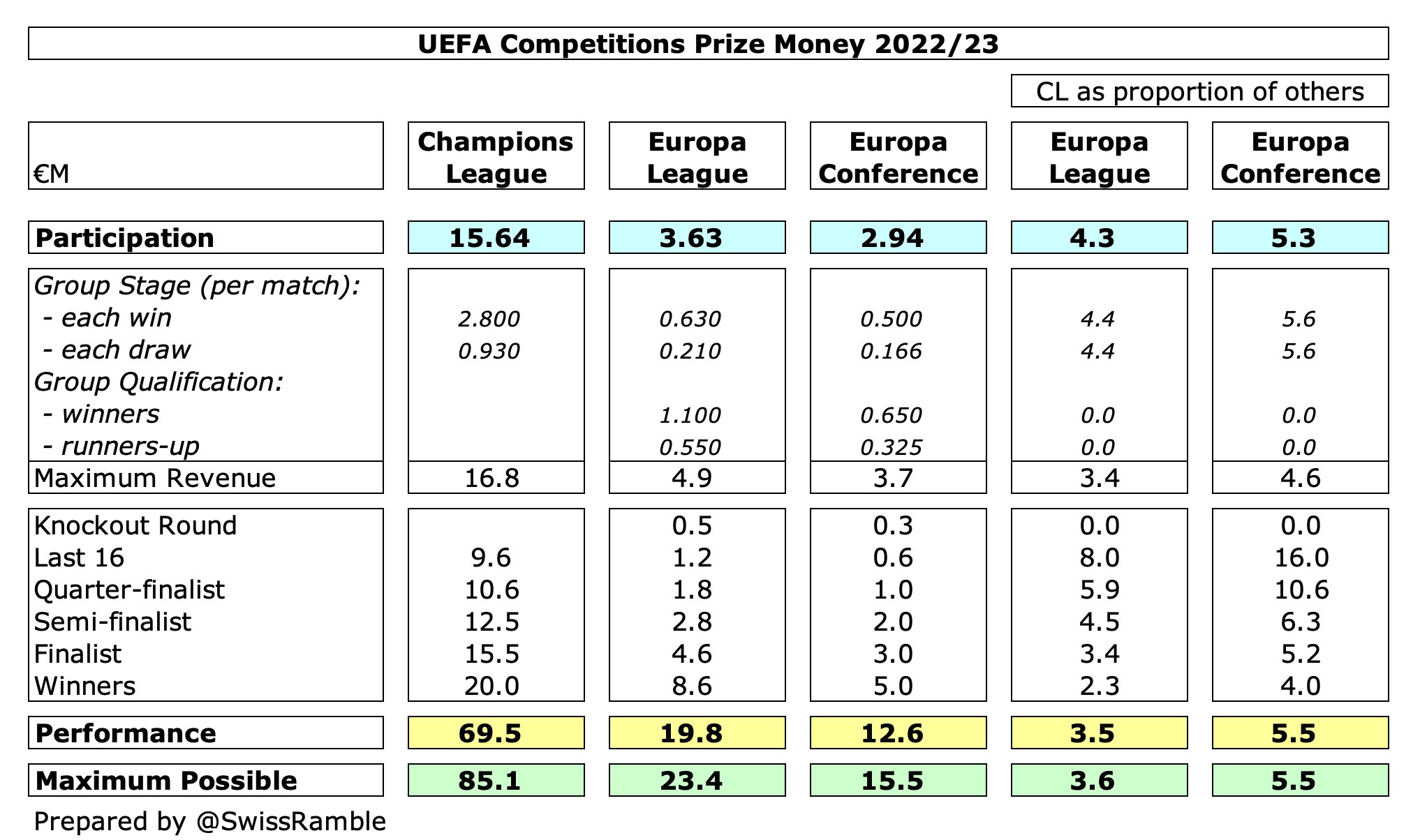 UEFA Champions League 2023/24 Preview: Ranking clubs and groups with the  ELO system - data analysis