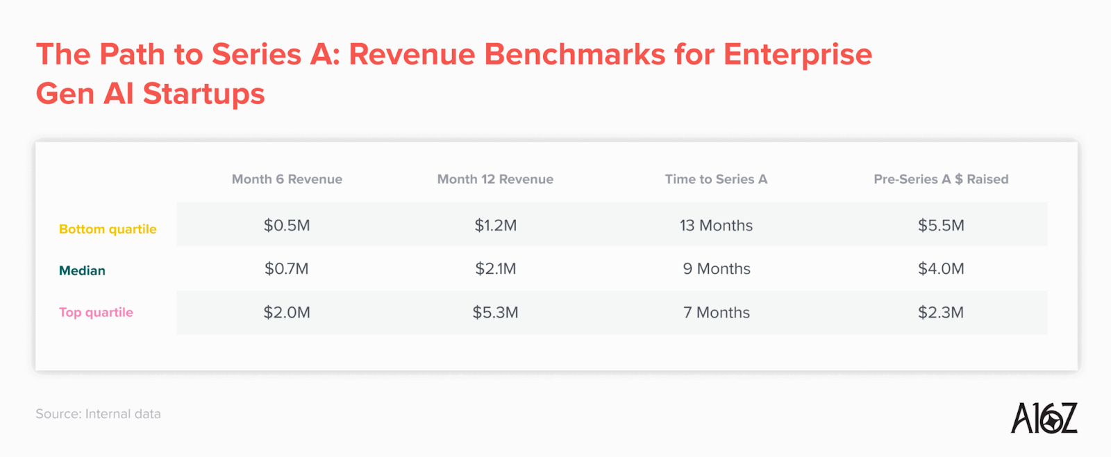 AI growth benchmarks