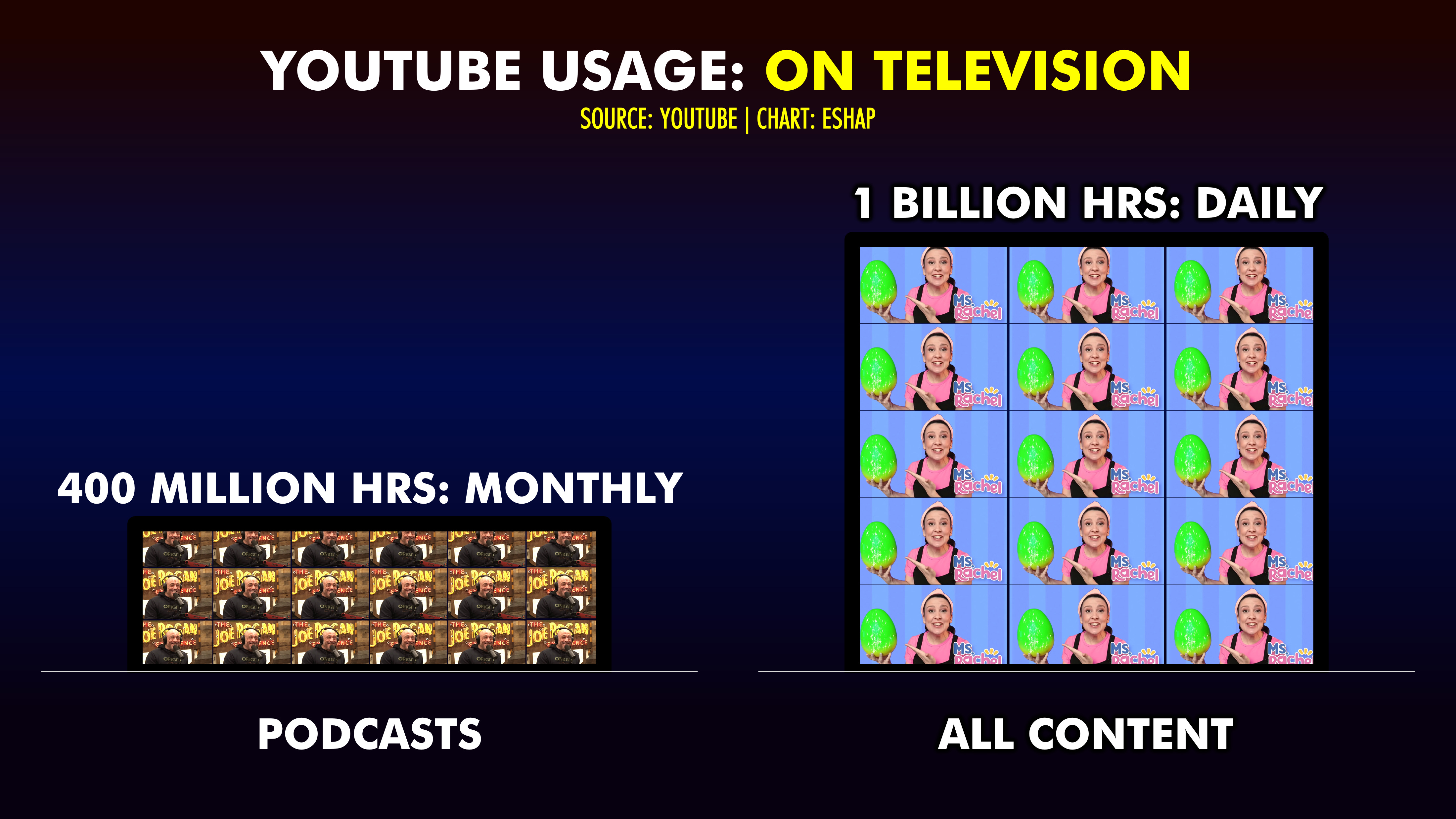 You&rsquo;ll Tube - by Evan Shapiro - Media War &amp; Peace