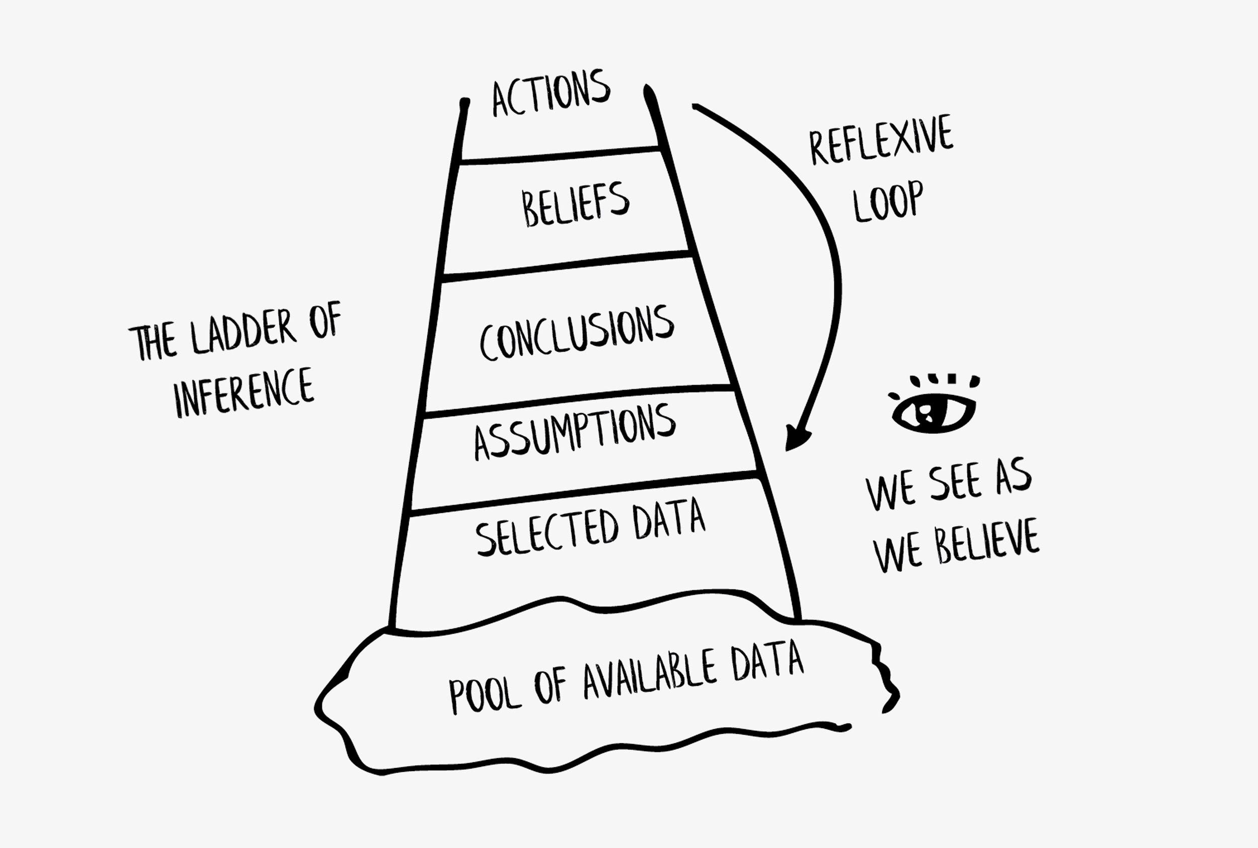 'Say What You Mean' by Sofer, New Awards for Love Is..., and Lifesaving