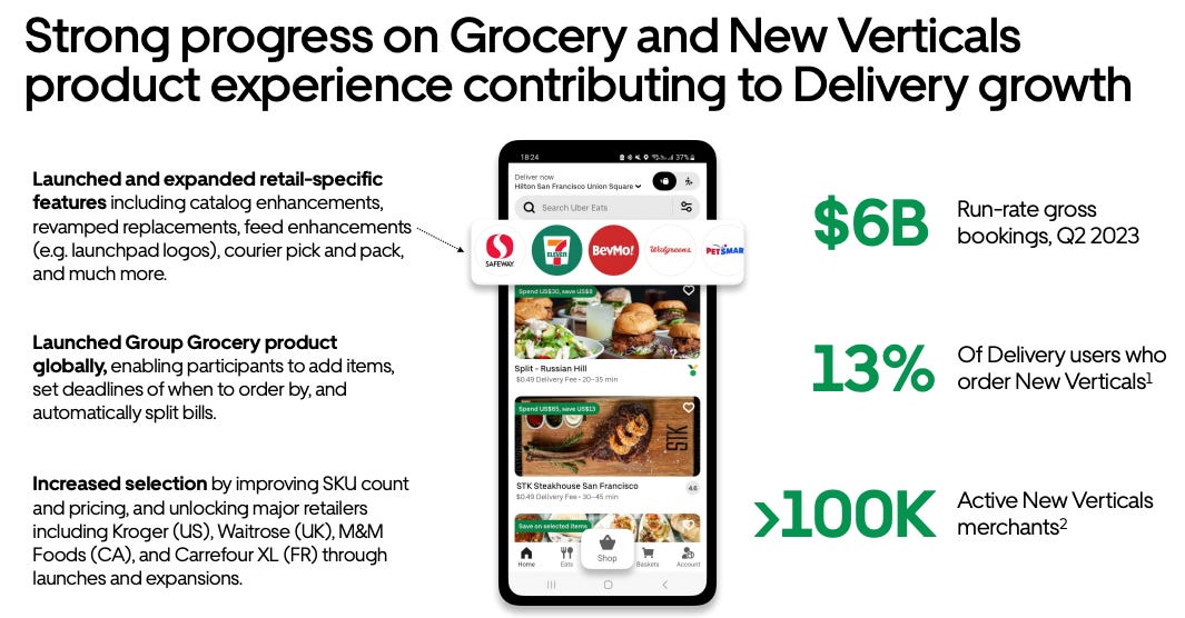 The Current Uber Eats adds new advertising options for CPGs