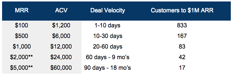 The $1M ARR Playbook and how HeyGen, Lemlist and Canny did it