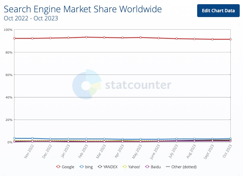 esconde los productos que compran los usuarios de Yahoo