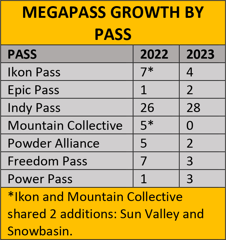 Pass Notes - December 2023: 5 Things That Shaped the Multimountain