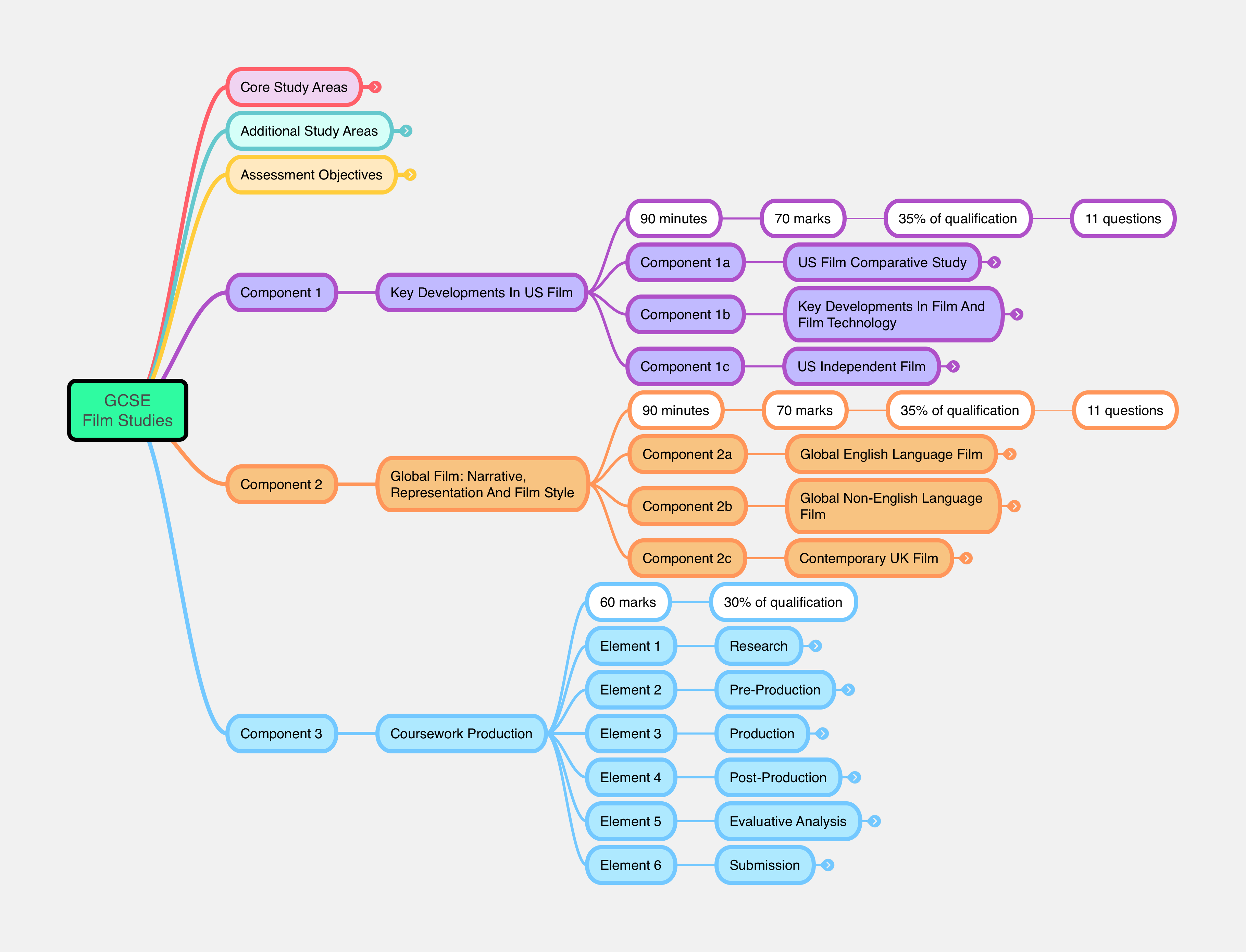 What Lies Beneath by Zhifan Wu GCSE 2026 Wu Zhifan Film