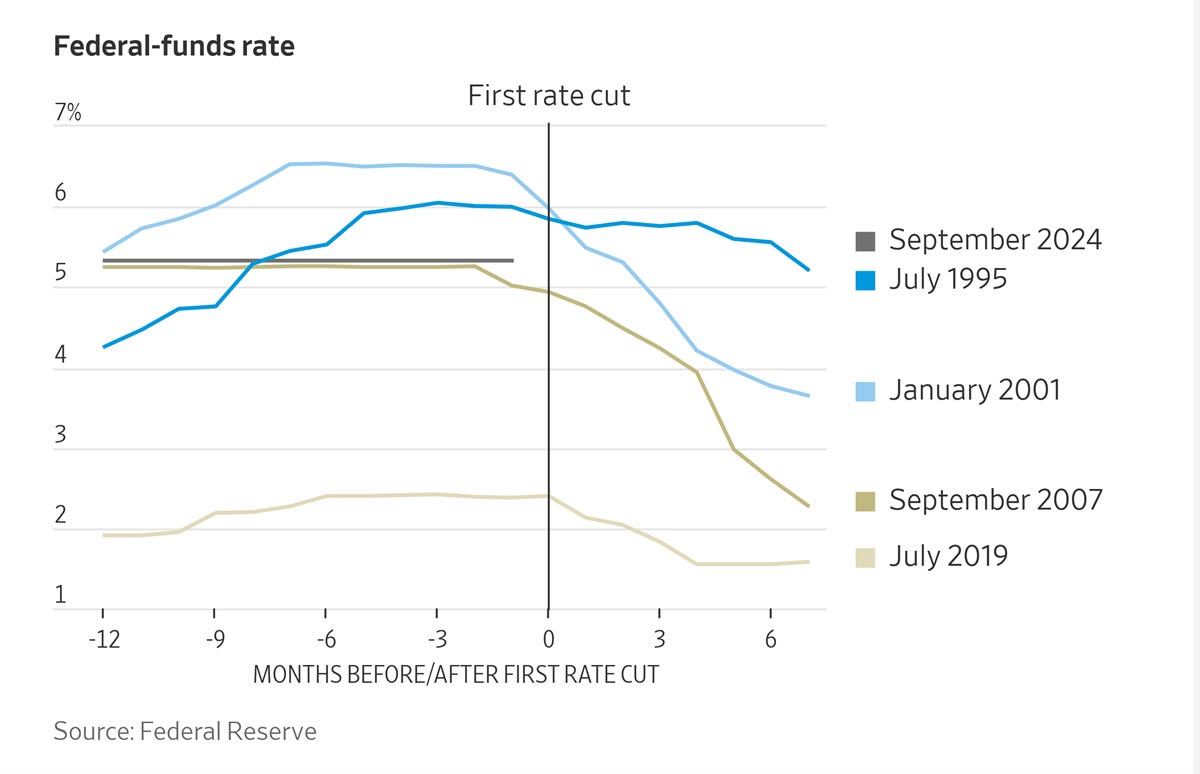 What a difference a week makes InvestorBuzz