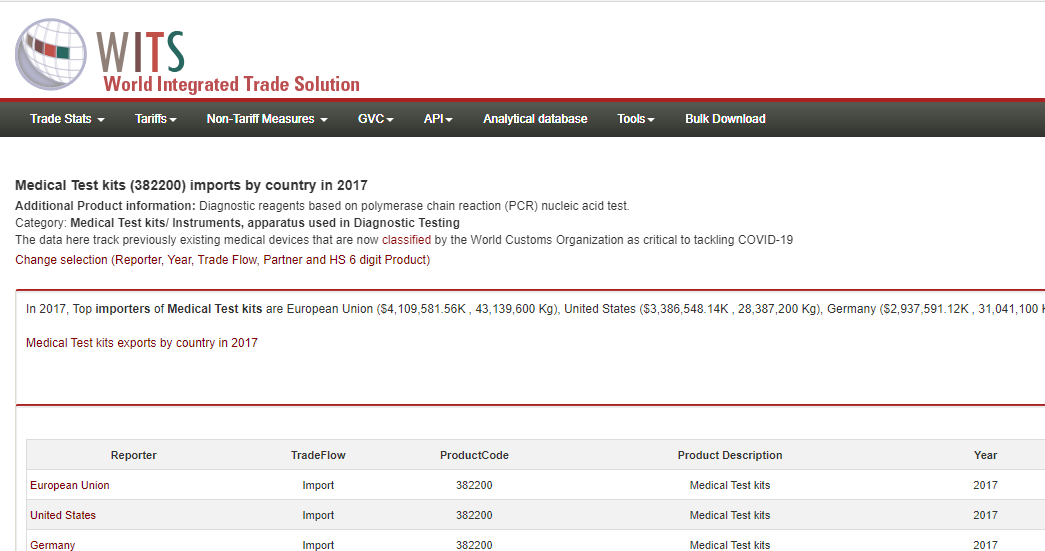 Why does the World Bank website show Covid test has been shipped around