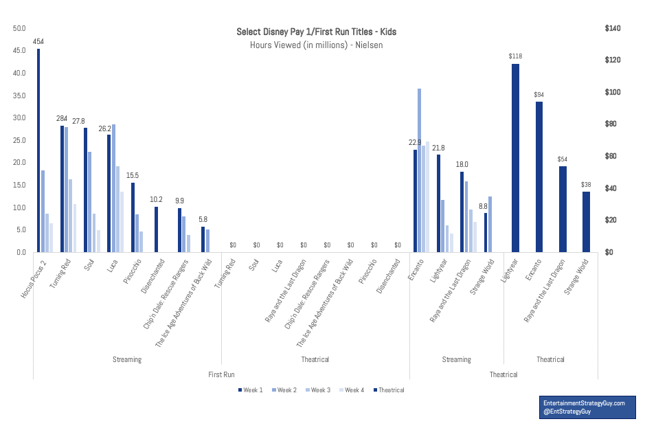 Why You Can't Trust IMDb Movie Ratings