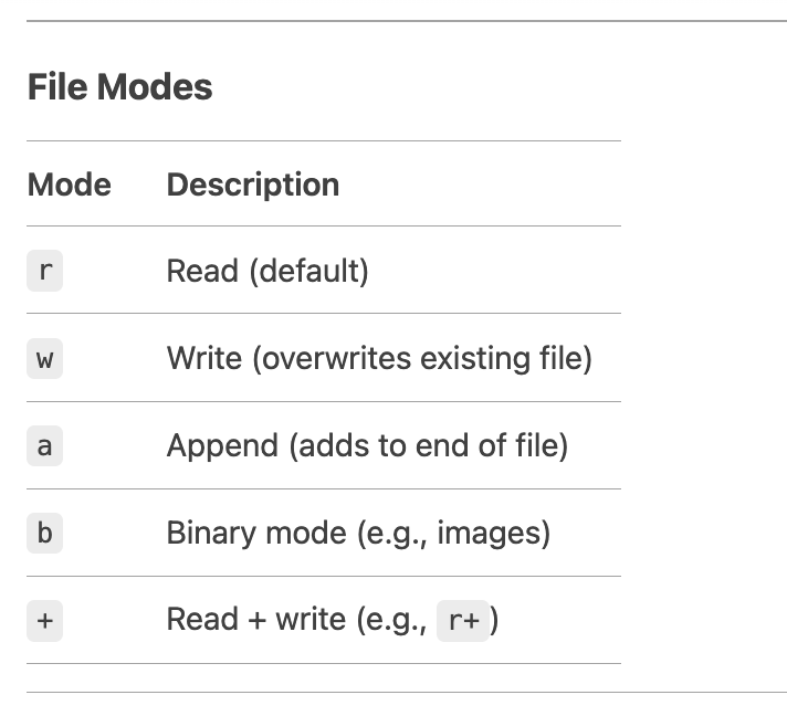 Day 9 File Handling In Python By Ctoi Novice Learning day-9-file-handling-in-python-by-ctoi-novice-learning