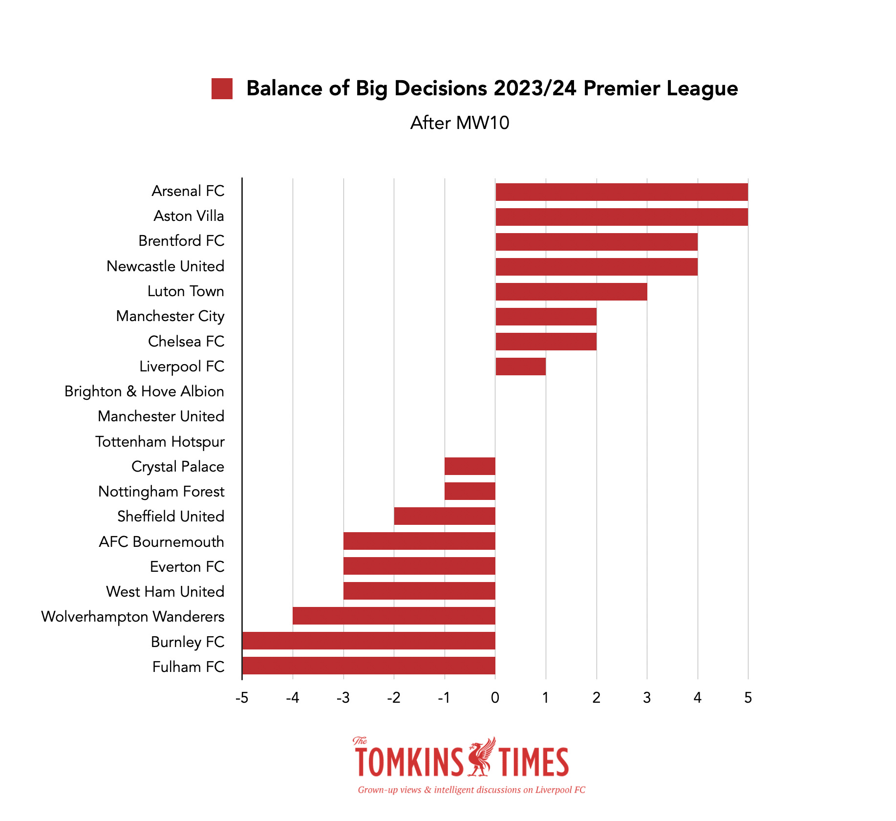 Outliers Be Outlying – Too Young, Too Old, Too Cheap, Too New, All Affect  League Position