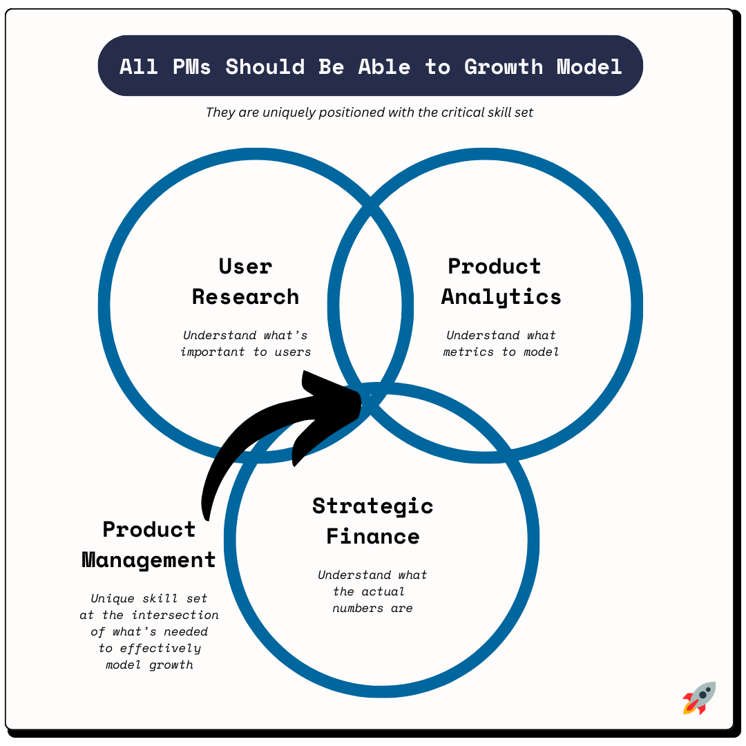 Step by step: Build a detailed growth model