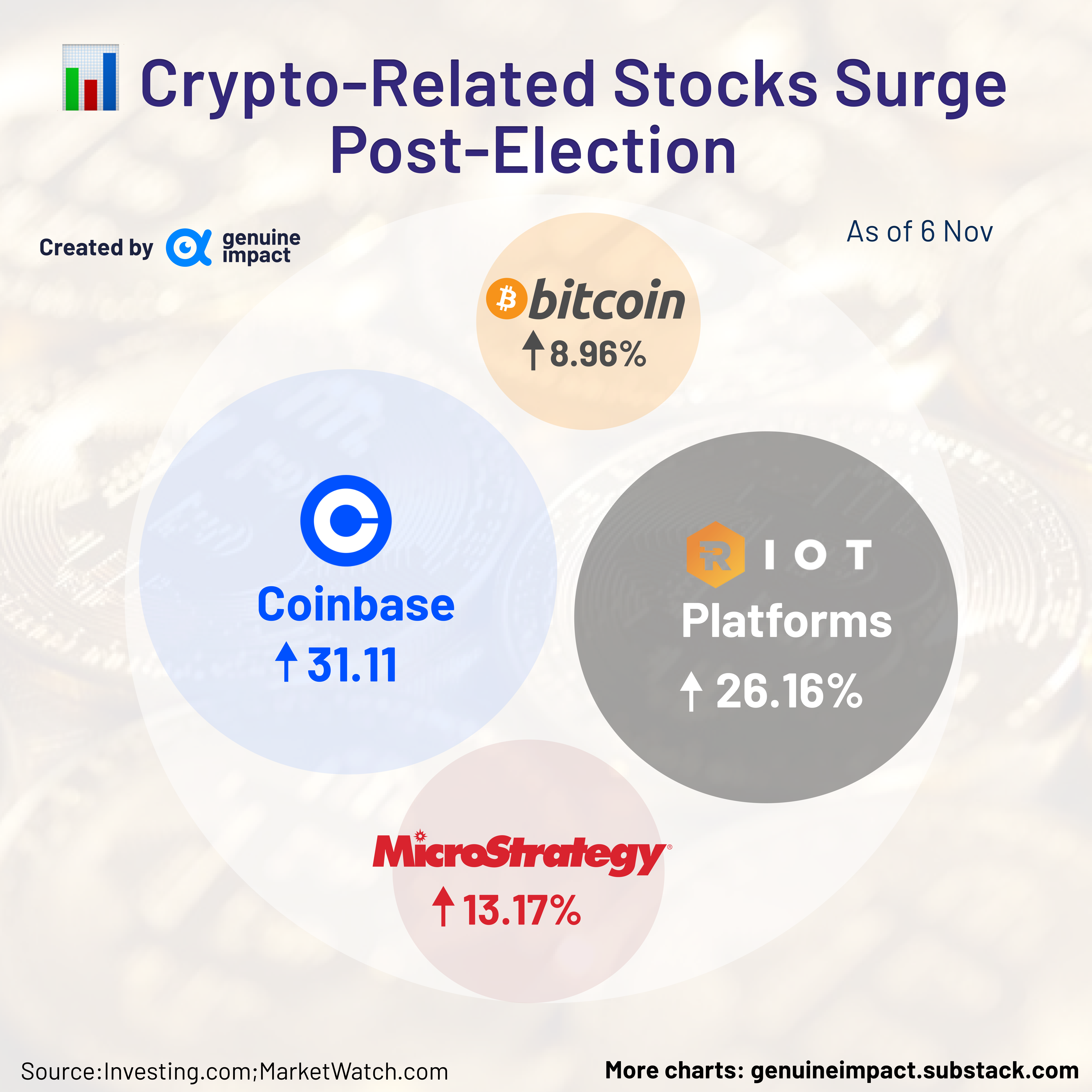 Who Will Trump The First Bitcoin Superpower? ₿ - By Arya