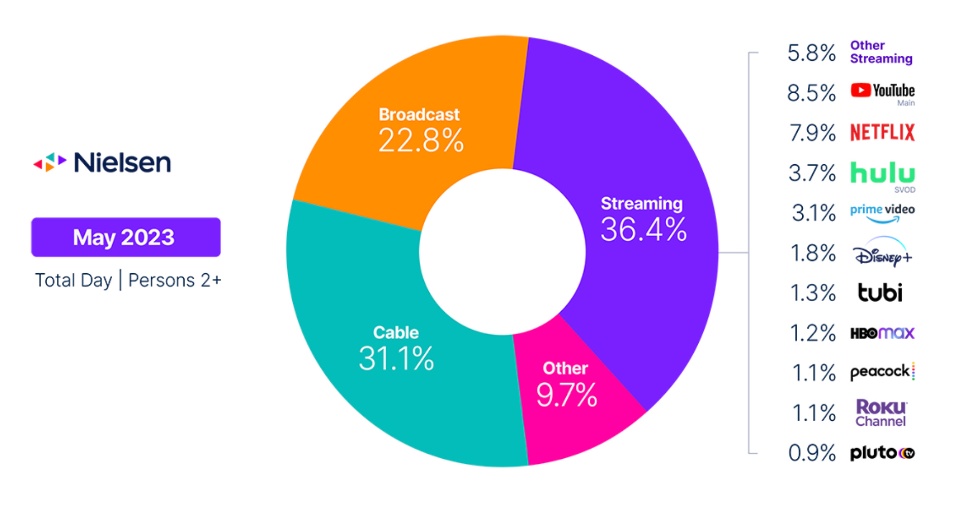 The Super Bowl is a Super Driver for Premium SVOD - Antenna Blog