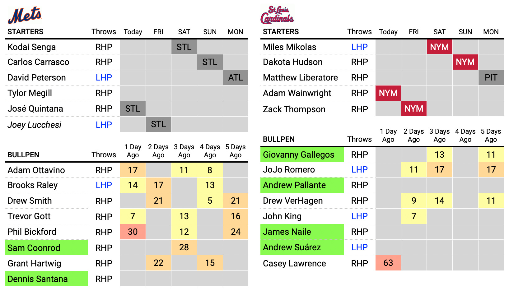 A big night in the minors - by Jeffrey Bellone - Mets Fix