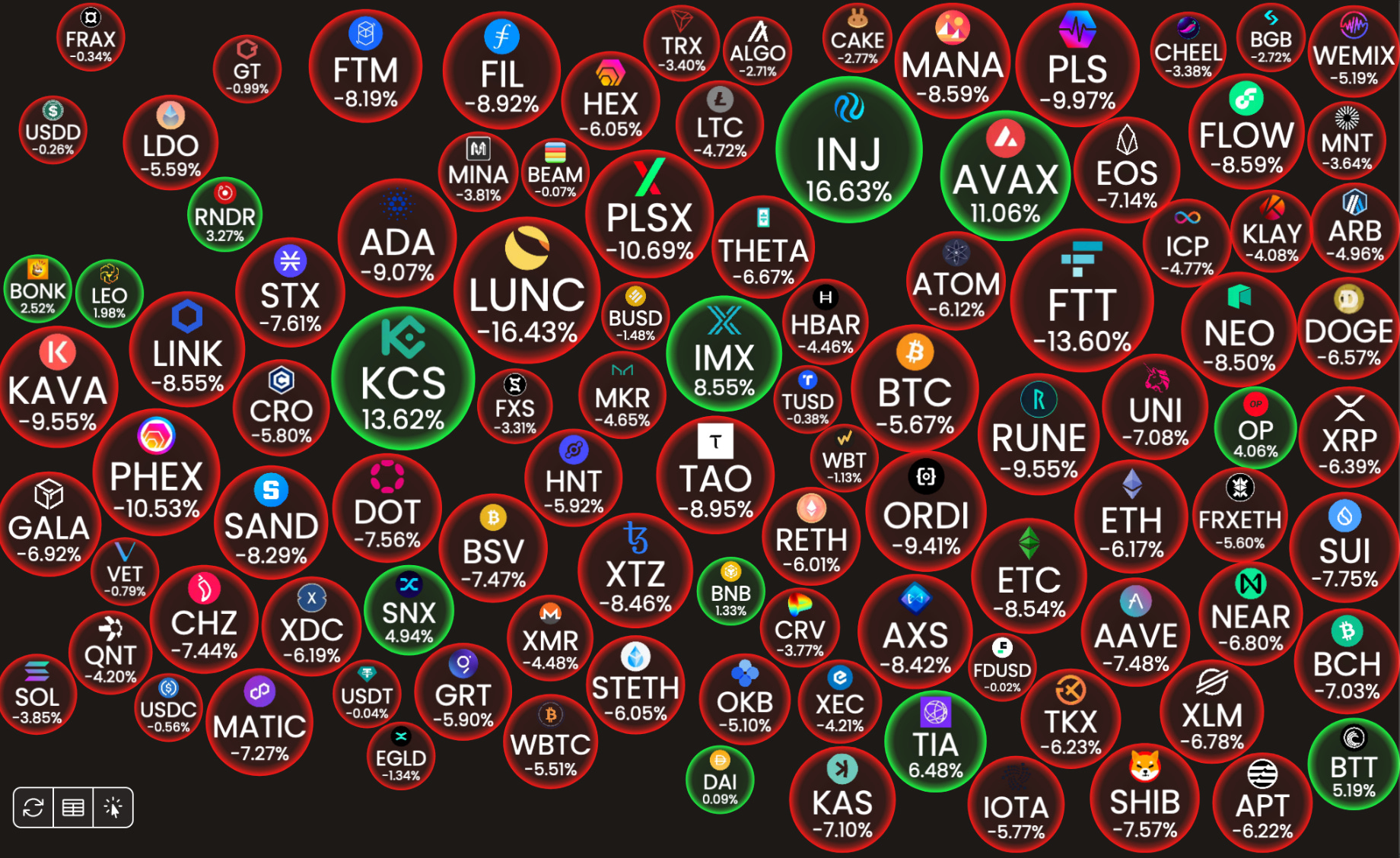 See The Market, Beat The Market - by Prometheus Brown
