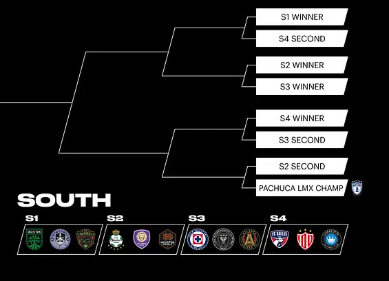 Leagues Cup: What to know for Knockout Rounds