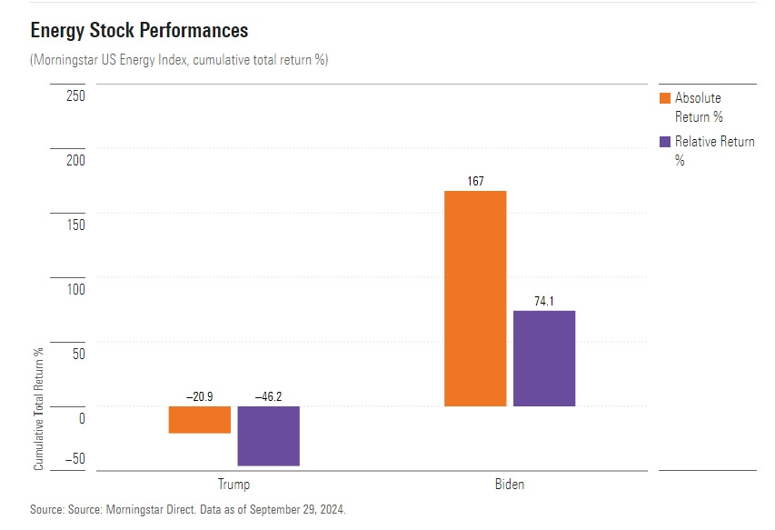 Oil Stocks Why Politics and Profits Aren’t the Best of Friends