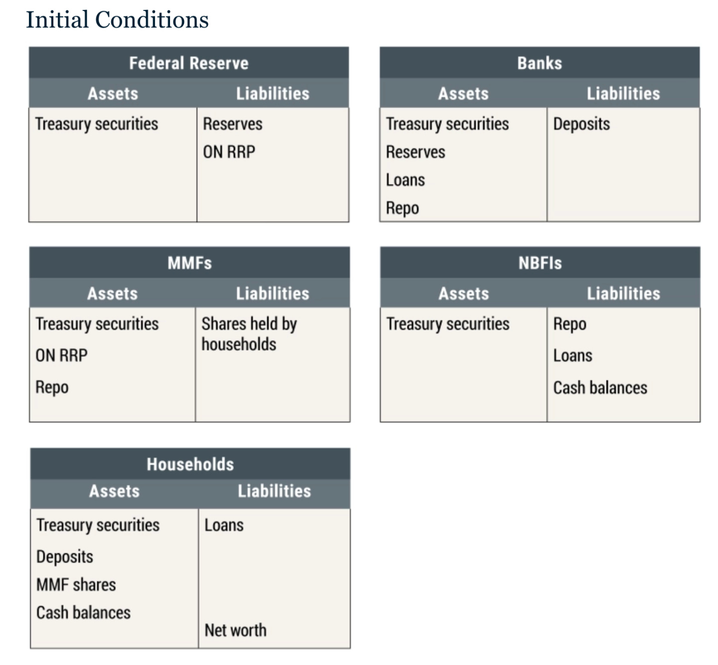 美联储缩表与非银金融部门- by cheaptalk - Robustness Macro