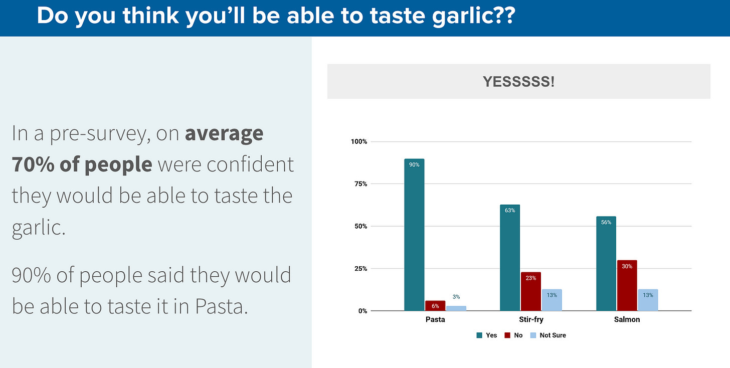 Can You Taste the Garlic? Blindfolded Experiment