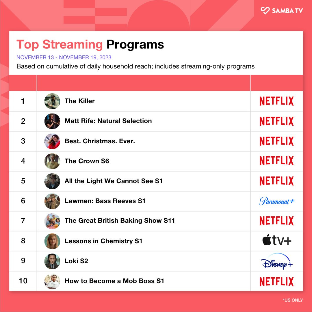 To All the Metrics I've Loved Before: The Story of Our New Weekly “Top 10  on Netflix” - About Netflix