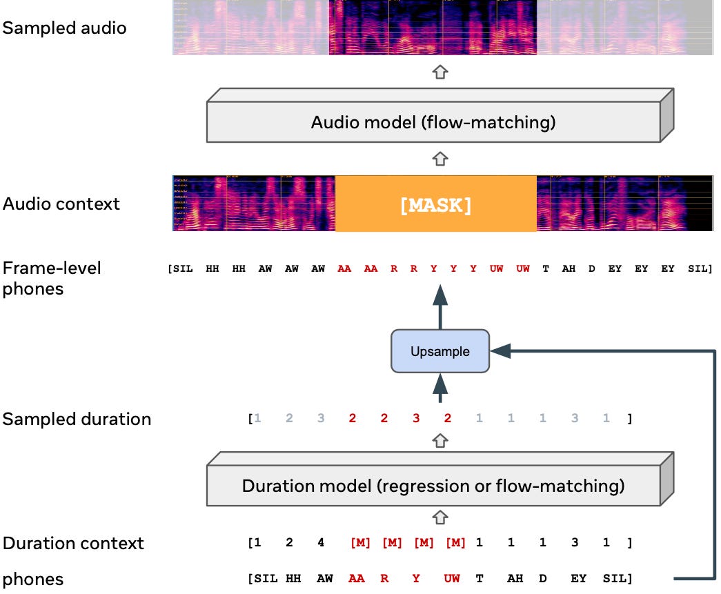 Ai speech generator