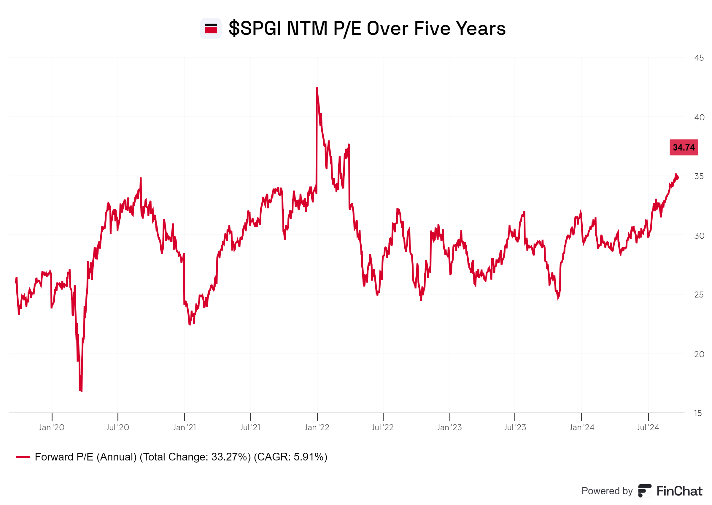 Stocks Are in a Quality Bubble by Ethan Hill