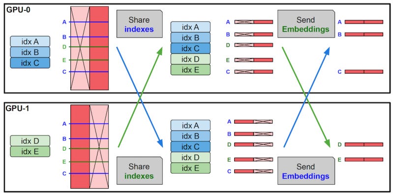 Meta’s new memory layer can scale LLM knowledge without raising