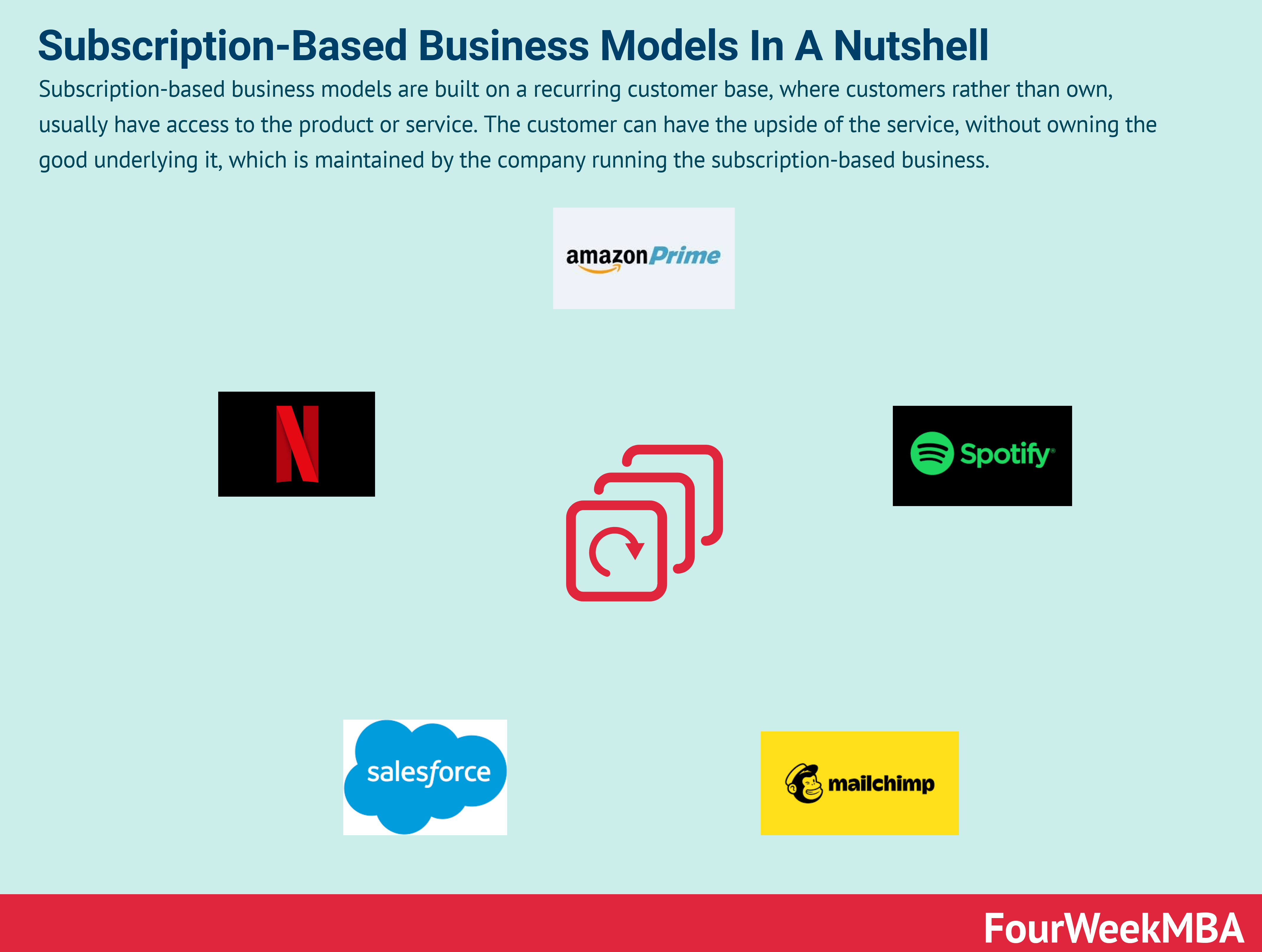 TikTok Business Model Analysis - FourWeekMBA