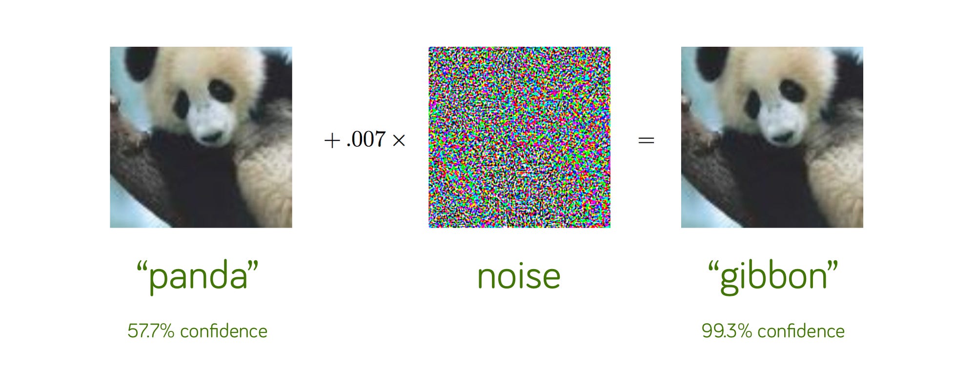 Interference pattern example taken from Gary Marcus&rsquo; newsletter on Substack)