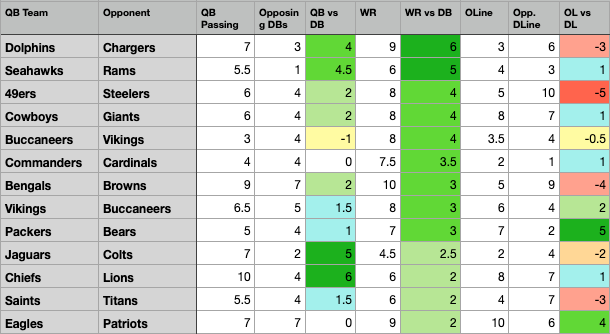 IDP Week 1 Fantasy Matchup Rankings - by Mitchell Blatt