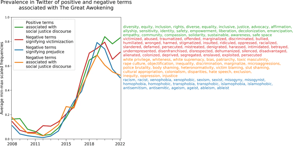 Color scheme in analysis graph • page 1/3 • Lichess Feedback