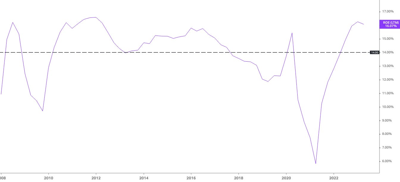 Banco ABC Brasil acerta com BID Invest linha de R$ 525 milhões em social  bonds – Money Times