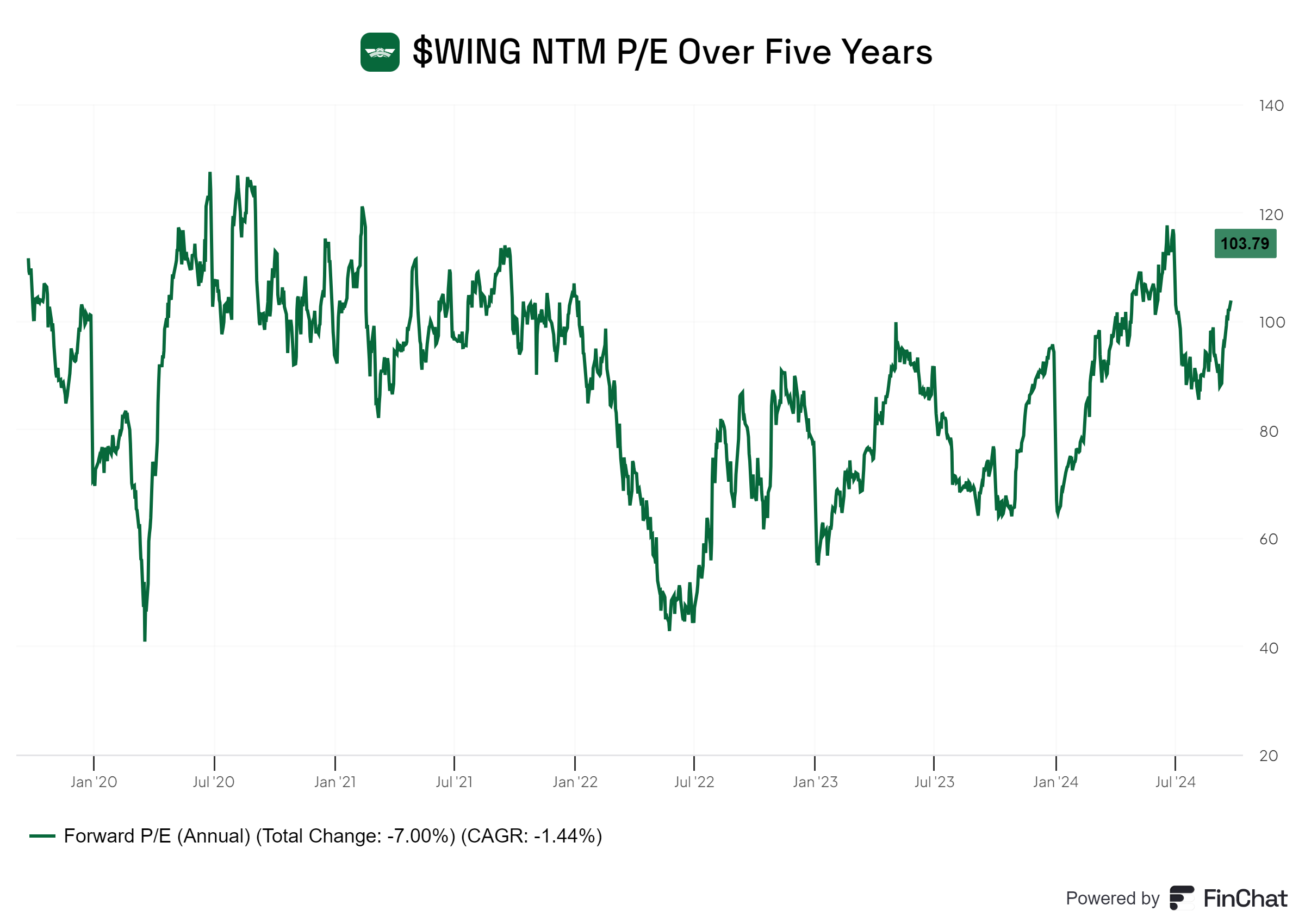 Stocks Are in a Quality Bubble by Ethan Hill