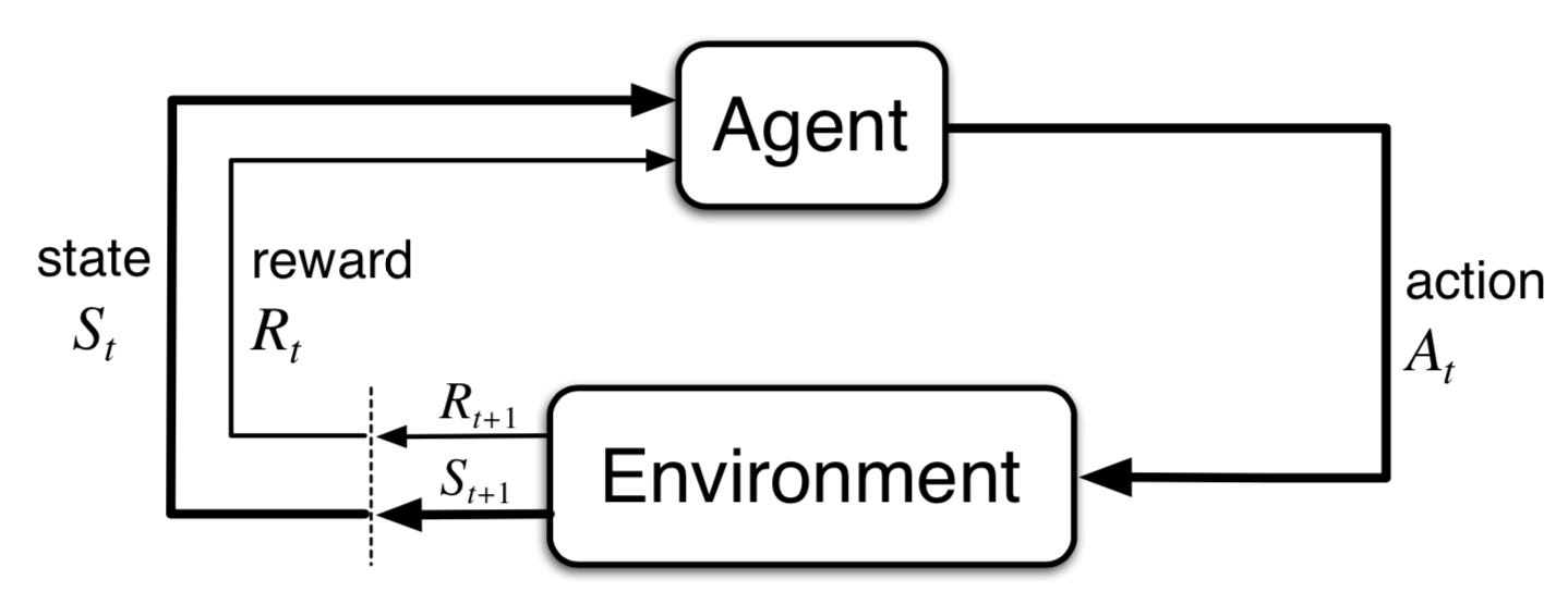 Figure 1 from Mastering Chess and Shogi by Self-Play with a General  Reinforcement Learning Algorithm