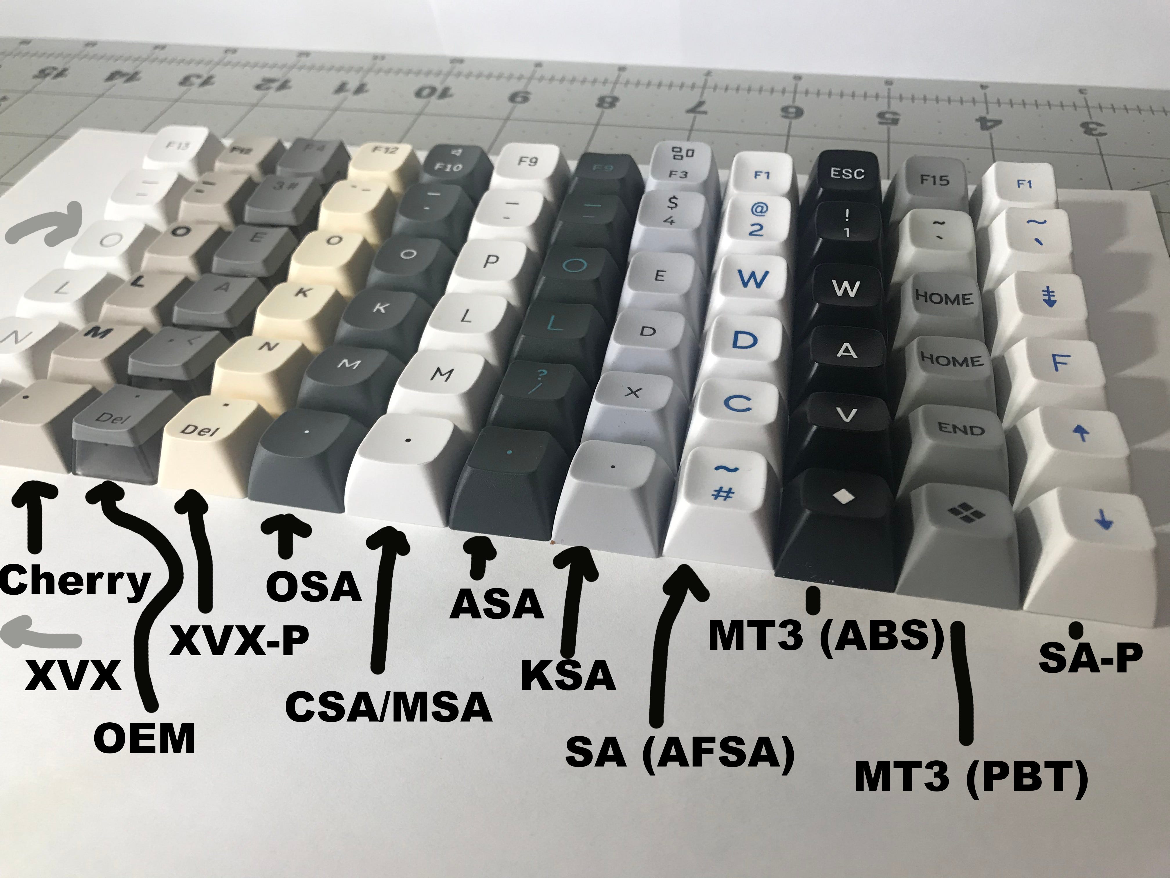 All the keycap profiles compared* - by Pacific Debates