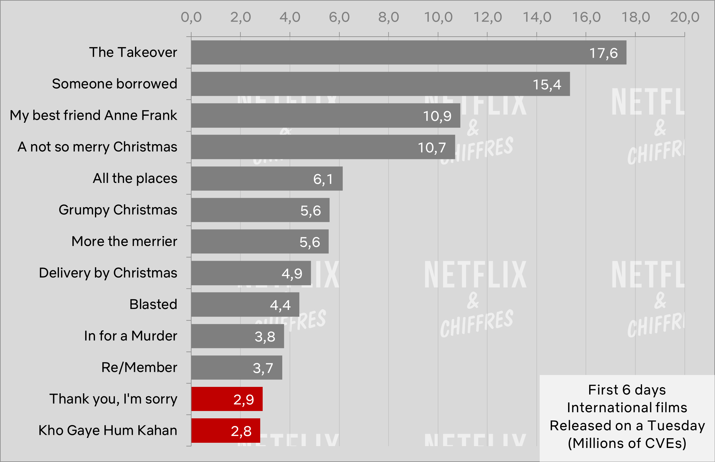 Double Piège sur Netflix : pourquoi la série d'Harlan Coben cartonne dans  le monde ?