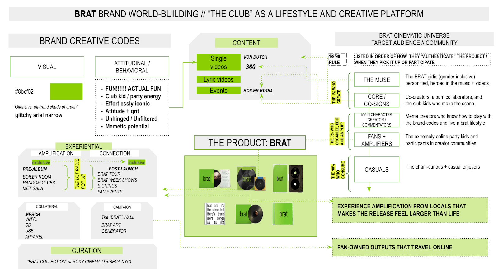 How to build brand energy - by Grace Gordon
