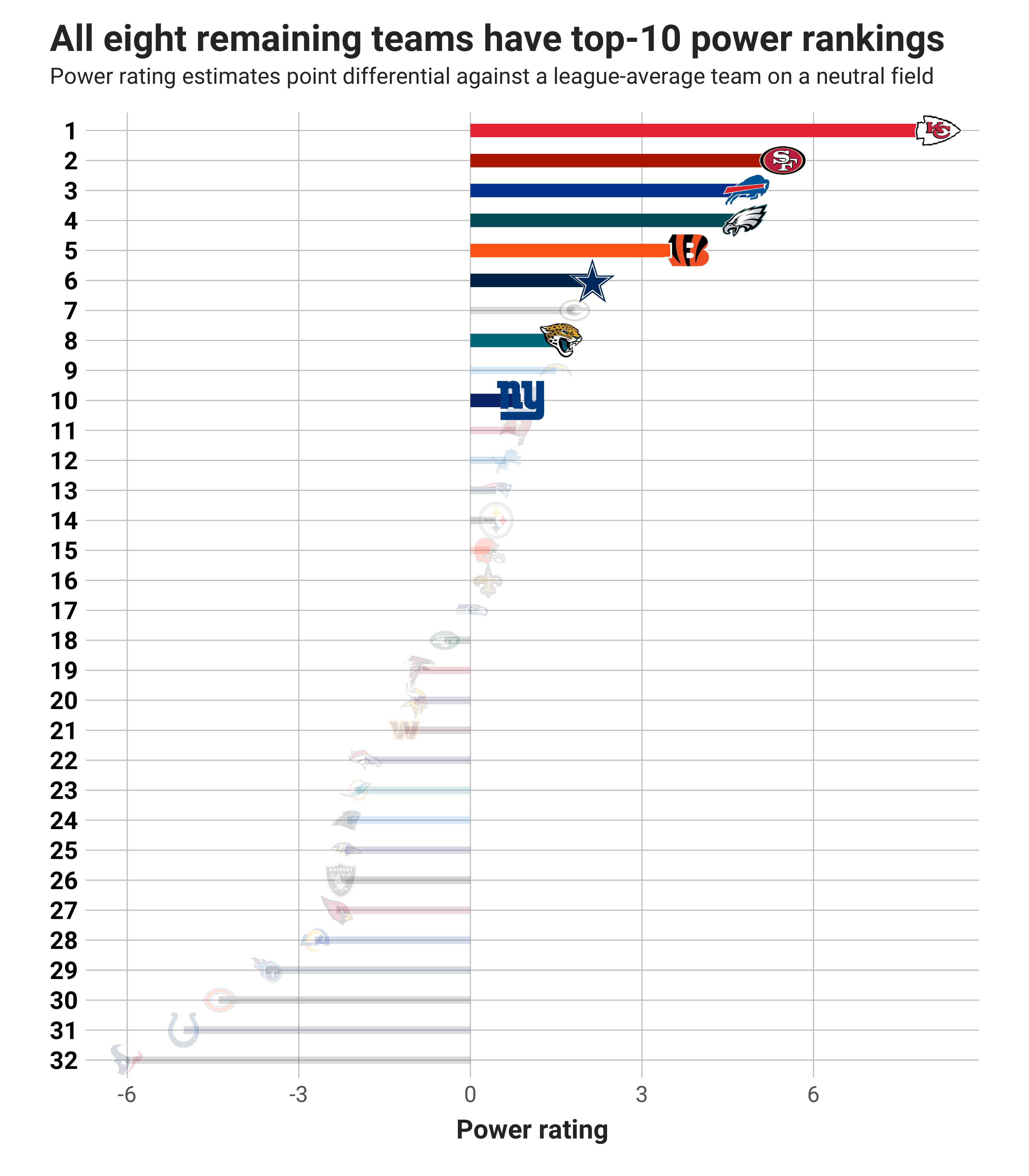 Week 2 Power Rankings - by Kevin Cole - Unexpected Points