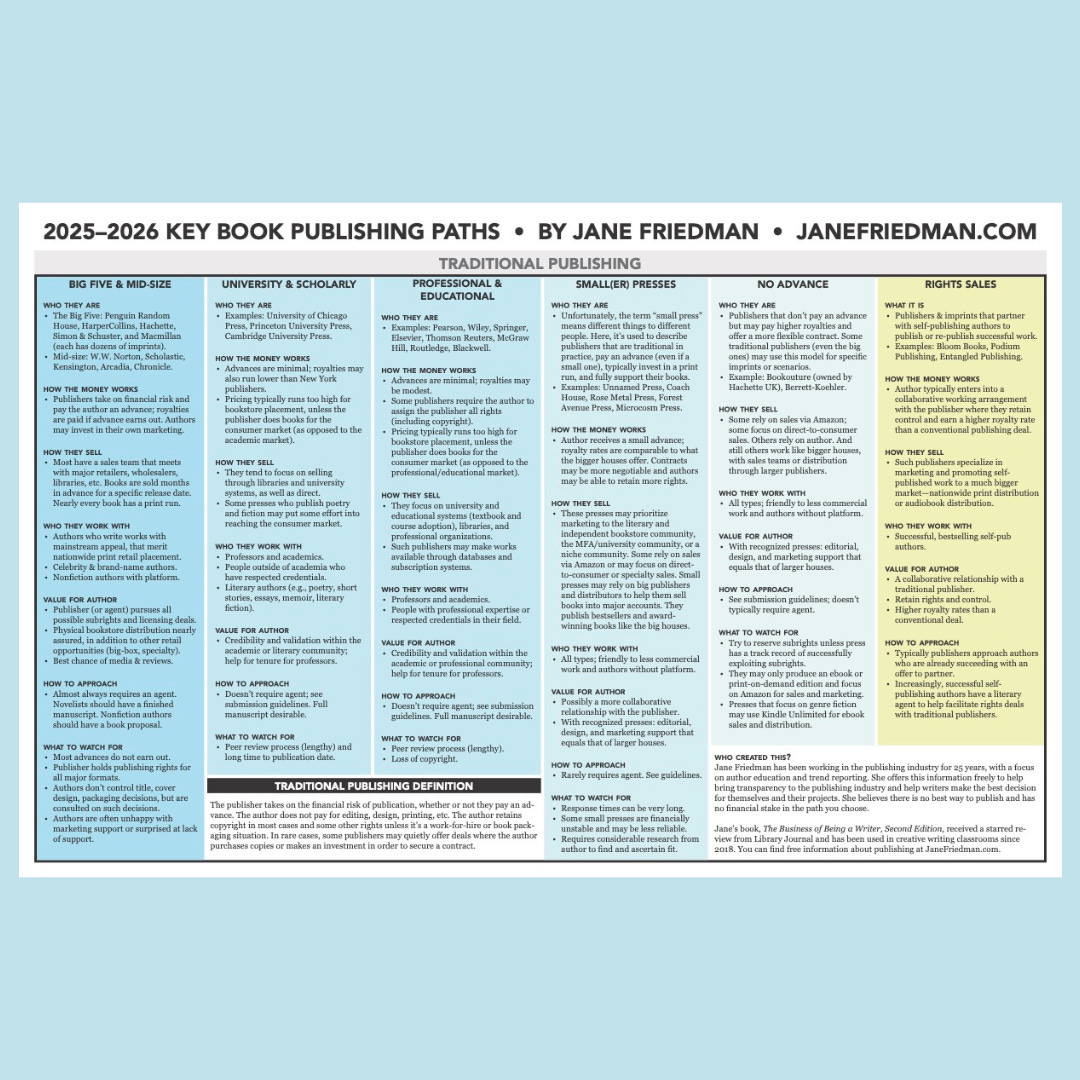 Publishing in 2025 - by Janet Fox - Fox Tales