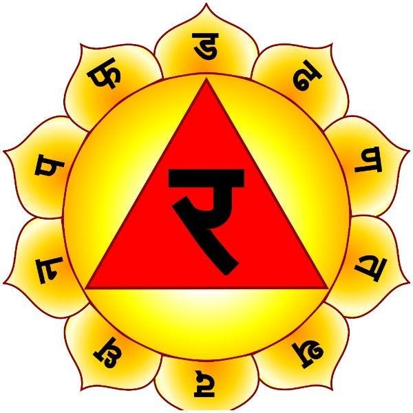 Folding and Unfolding of the Energy Working in the Third Chakra