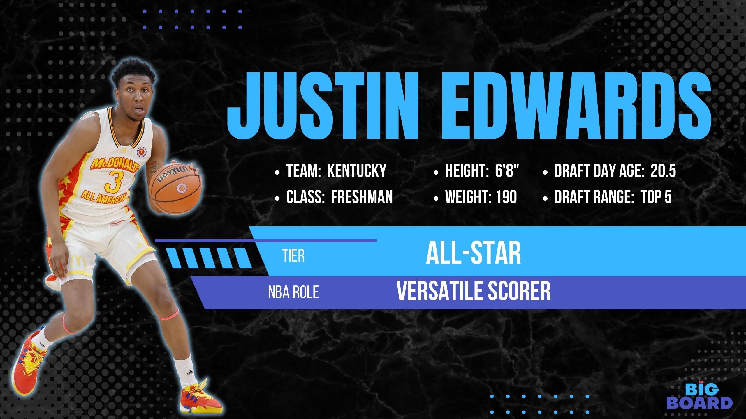 Kentucky basketball: Justin Edwards projected first overall in 2024 NBA  mock draft